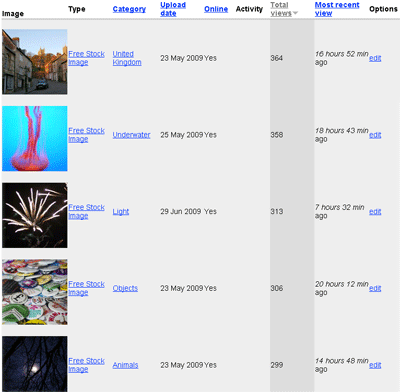 photographgers image control panel